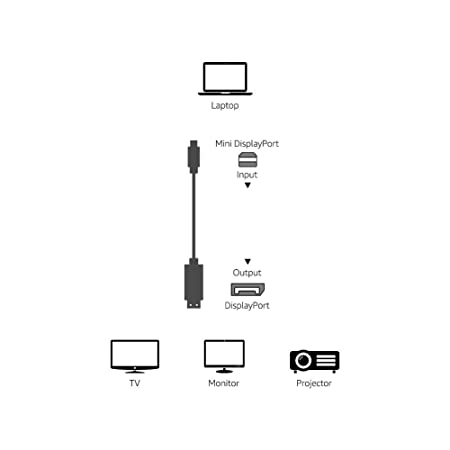 Mini Display Port To Display Port BI-MDP-DP150 &amp; MDP-DP300 Cable