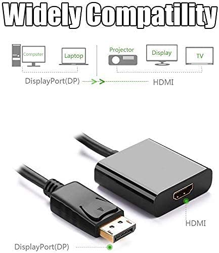 HDMI Display Port To Converter BI-DPHD